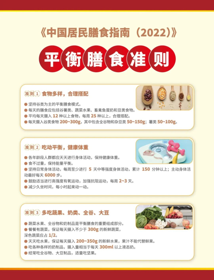 中國居民膳食指南(2022)1.jpg