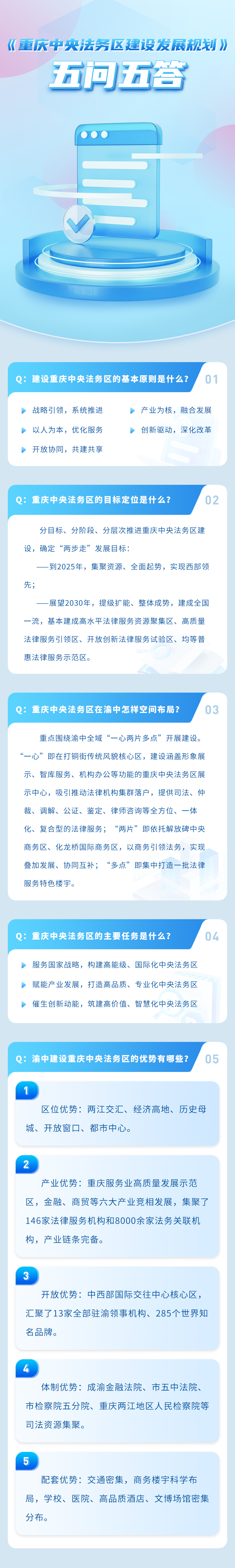 《重慶中央法務區(qū)建設發(fā)展規(guī)劃(2024-2030年)》政策解讀圖片版.jpg